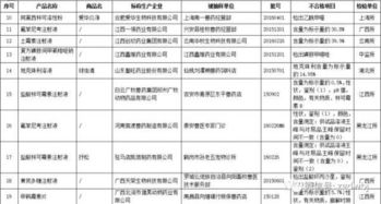 农业部2017年第一期兽药质量监督抽检情况的通报